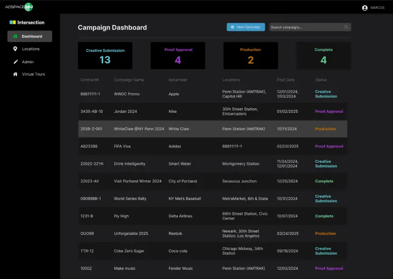 Campaign Dashboard
